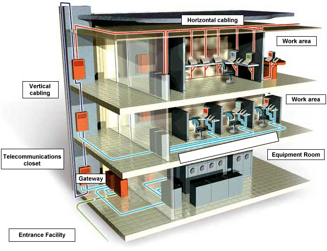 structuredcabling